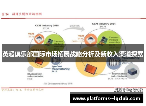 英超俱乐部国际市场拓展战略分析及新收入渠道探索 英超俱乐部国际市场拓展战略分析及新收入渠道探索
