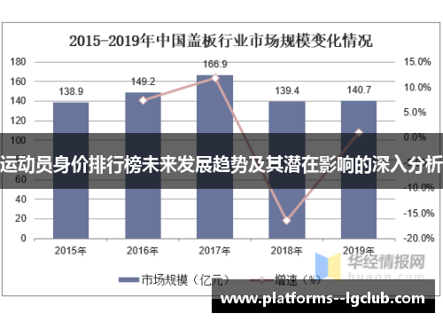 运动员身价排行榜未来发展趋势及其潜在影响的深入分析