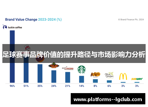 足球赛事品牌价值的提升路径与市场影响力分析