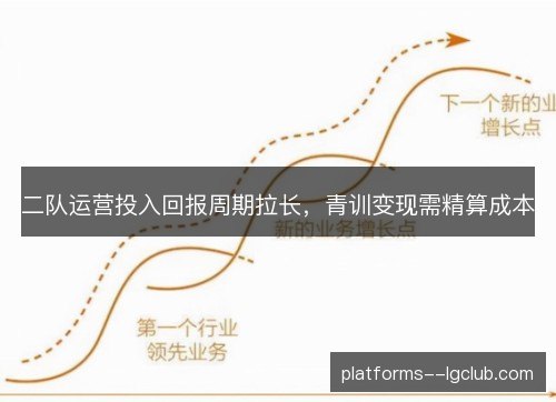 二队运营投入回报周期拉长,青训变现需精算成本 二队运营投入回报周期拉长,青训变现需精算成本